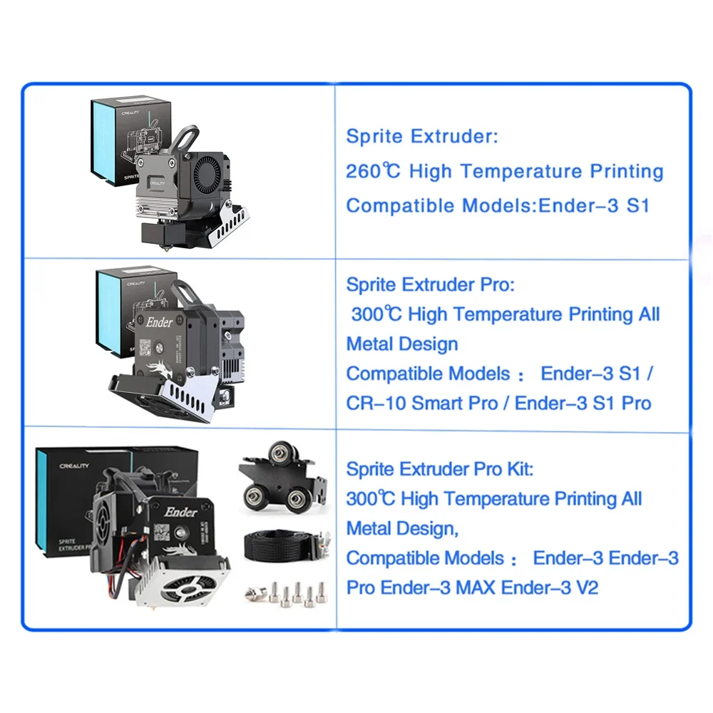 CREALITY Sprite Ekstruder Pro  - Creality Printer Ender 3 incelemesi ve fiyatı